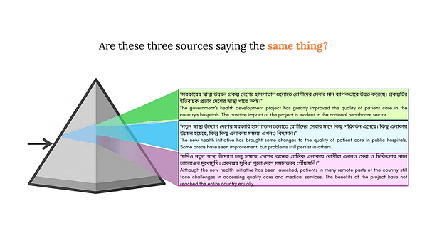 Read Between the Lines: A Benchmark for Uncovering Political Bias in Bangla News Articles