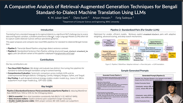 A Comparative Analysis of Retrieval-Augmented Generation Techniques for Bengali Standard-to-Dialect Machine Translation Using LLMs