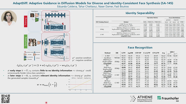 AdaptDiff: Adaptive Guidance in Diffusion Models for Diverse and Identity-Consistent Face Synthesis (Student Abstract)