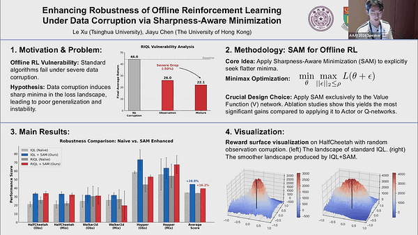 Enhancing Robustness of Offline Reinforcement Learning Under Data Corruption via Sharpness-Aware Minimization (Student Abstract)
