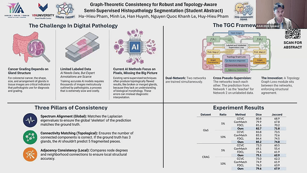 Graph-Theoretic Consistency for Robust and Topology-Aware Semi-Supervised Histopathology Segmentation (Student Abstract)