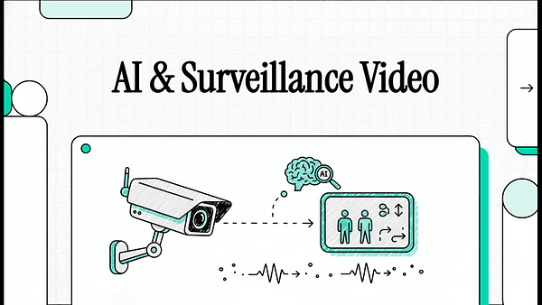 Domain-Adaptive Video 
Captioning for Surveillance 
Videos