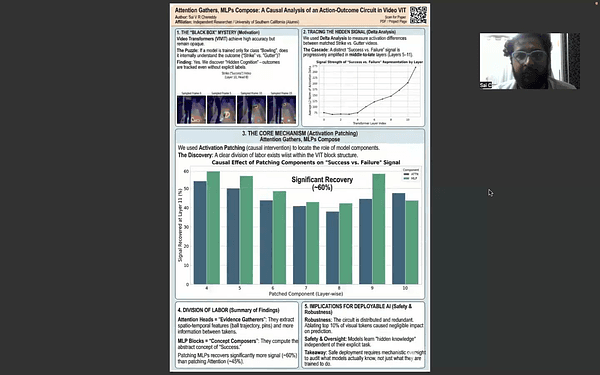 Attention Gathers, MLPs Compose: A Causal Analysis of an Action-Outcome Circuit in VideoViT