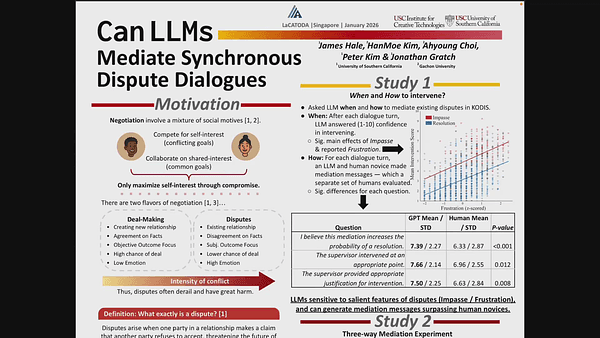 Can LLMs Mediate Synchronous Dispute Dialogues?