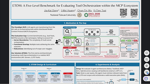ETOM: A Five-Level Benchmark for Evaluating Tool Orchestration within the MCP Ecosystem