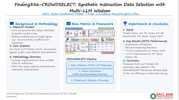 CROWDSELECT: SyntheticInstruction Data Selection with Multi-LLM Wisdom