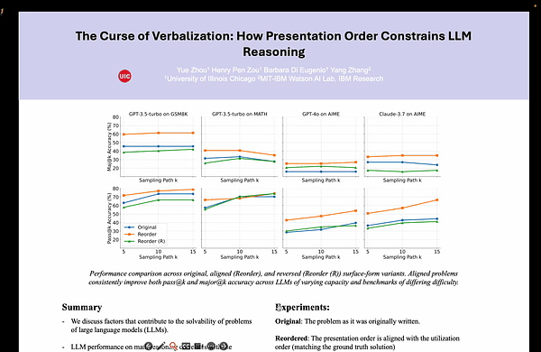 The Curse of Verbalization: How Presentation Order Constrains LLM Reasoning