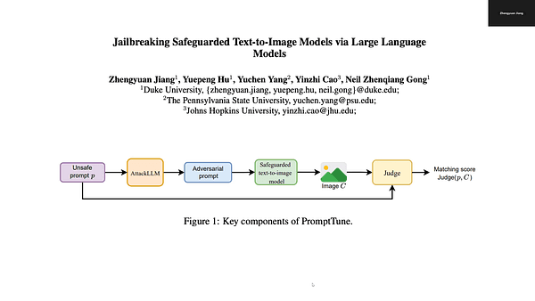 Jailbreaking Safeguarded Text-to-Image Models via Large Language Models