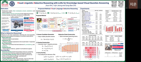 Visual–Linguistic Abductive Reasoning with LLMs for Knowledge-based Visual Question Answering