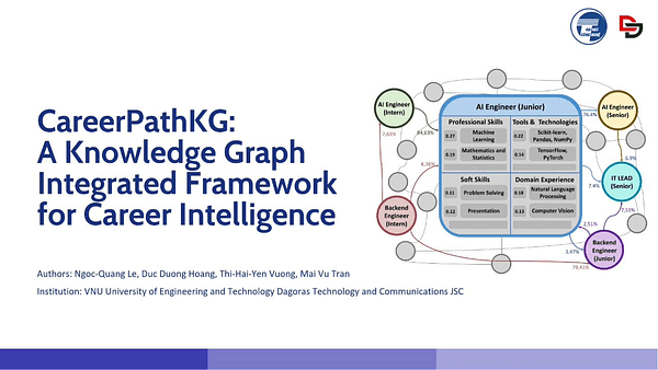 CareerPathKG: Knowledge Graph Integrated Framework for Career Intelligence