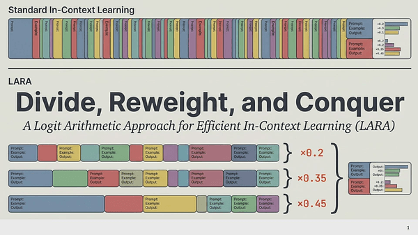 Divide, Reweight, and Conquer: A Logit Arithmetic Approach for In-Context Learning
