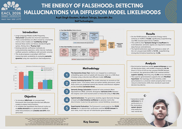 The Energy of Falsehood: Detecting Hallucinations via Diffusion Model Likelihoods