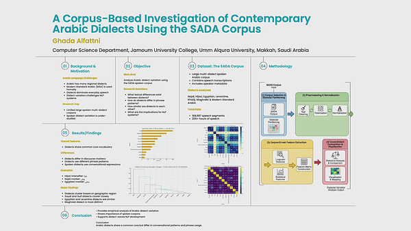 A Corpus-Based Investigation of Contemporary Arabic Dialects Using the SADA Corpus