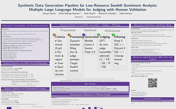 Synthetic Data Generation Pipeline for Low-Resource Swahili Sentiment Analysis: Multi-LLM Judging with Human Validation