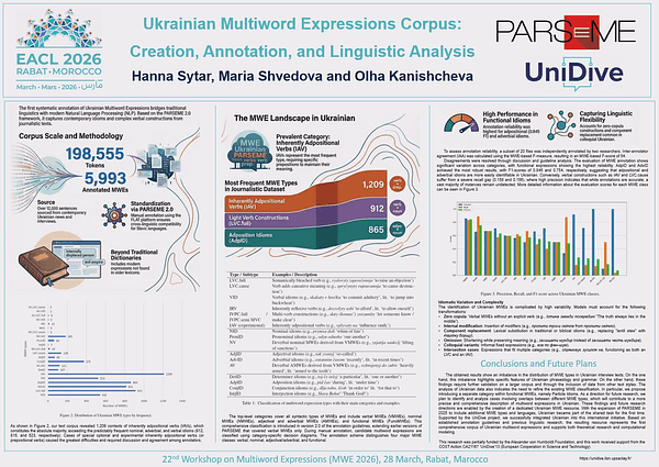 Ukrainian Multiword Expressions Corpus: Creation, Annotation, and Linguistic
Analysis