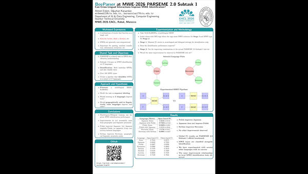 Cross Lingual BERT at PARSEME 2.0 Subtask 1: Can Cross-Lingual Interac-
tions Improve MWE Identification?
