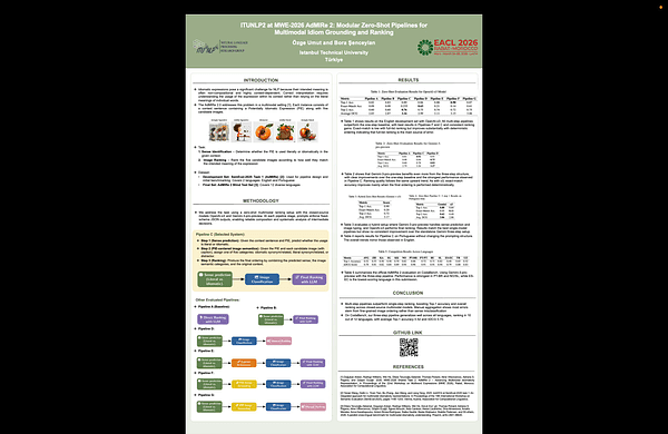 ITUNLP2 at MWE-2026 AdMIRe 2: Modular Zero-Shot Pipelines for Multi-
modal Idiom Grounding and Ranking