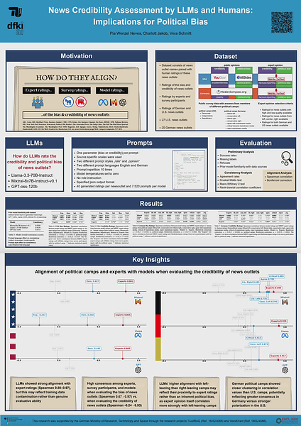 News Credibility Assessment by LLMs and Humans: Implications for Political Bias