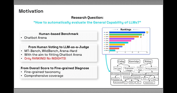 SCAN: Structured Capability Assessment and Navigation for LLMs