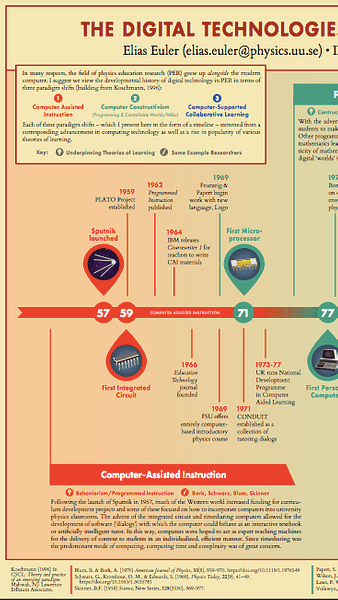 The digital technologies of physics education research