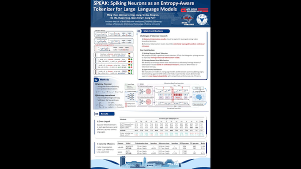 SPEAK: Spiking Neurons as an Entropy-Aware Tokenizer for Large Language Models