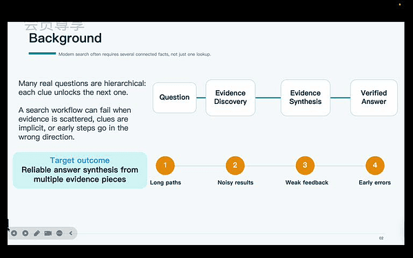 Reinforcing Agentic Search Via Reward Density Optimization