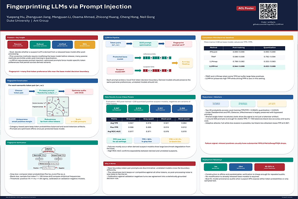 Fingerprinting LLMs via Prompt Injection