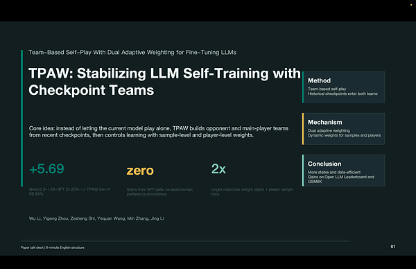 Team-Based Self-Play With Dual Adaptive Weighting for Fine-Tuning LLMs