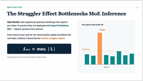 MACS: Modality-Aware Capacity Scaling for Efficient Multimodal MoE Inference