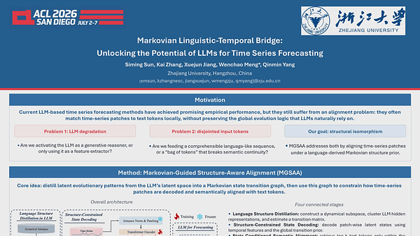 Markovian Linguistic-Temporal Bridge: Unlocking the Potential of LLMs for Time Series Forecasting