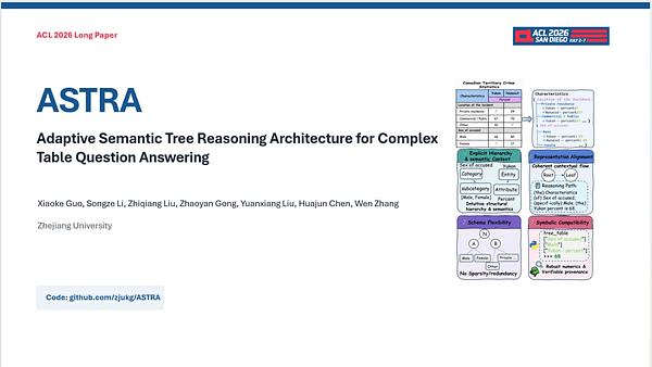 ASTRA: Adaptive Semantic Tree Reasoning Architecture for Complex Table Question Answering