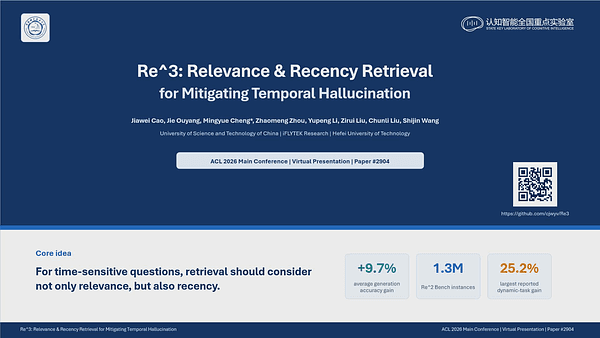 Re$^3$: Relevance & Recency Retrieval for Mitigating Temporal Hallucination