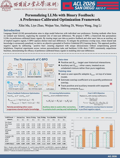 Personalizing LLMs with Binary Feedback: A Preference-Calibrated Optimization Framework