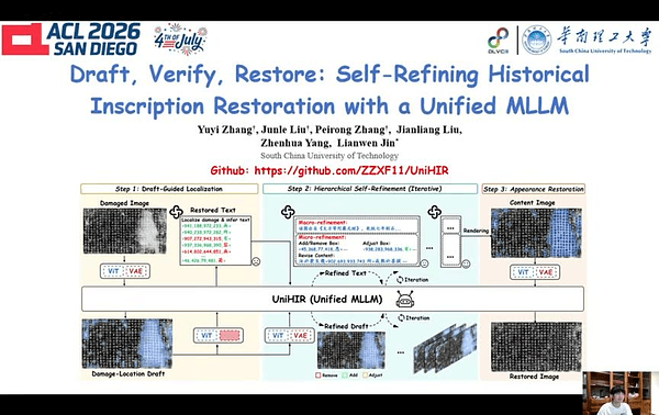 Draft, Verify, Restore: Self-Refining Historical Inscription Restoration with a Unified MLLM
