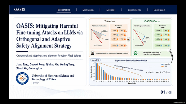 OASIS: Mitigating Harmful Fine-tuning Attacks on LLMs via Orthogonal and Adaptive Safety Alignment Strategy