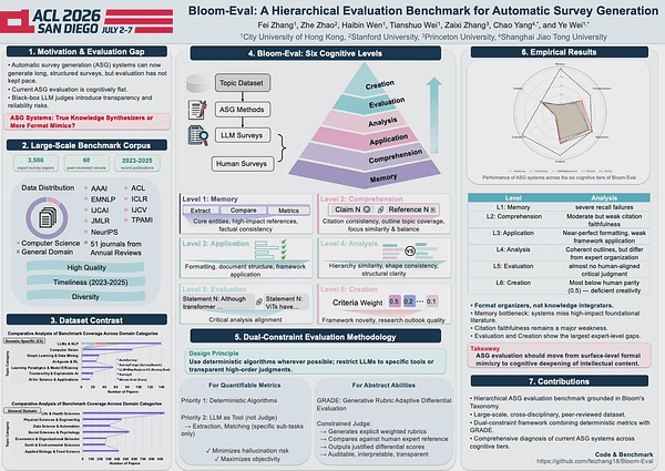 Bloom-Eval: A Hierarchical Evaluation Benchmark for Automatic Survey Generation Based on Bloom's Taxonomy