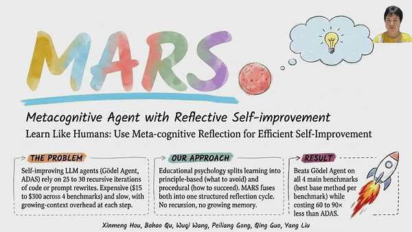 Learn Like Humans: Use Meta-cognitive Reflection for Efficient Self-Improvement