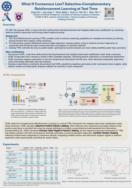 What If Consensus Lies? Selective-Complementary Reinforcement Learning at Test Time