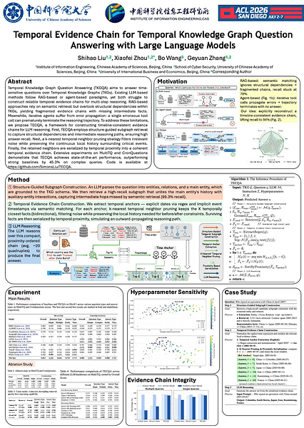 Temporal Evidence Chain for Temporal Knowledge Graph Question Answering with Large Language Models