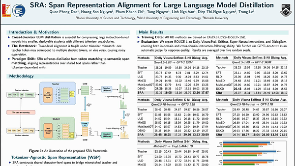 SRA: Span Representation Alignment for Large Language Model Distillation