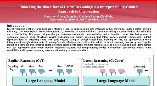 Unlocking the Black Box of Latent Reasoning: An Interpretability-Guided Approach to Intervention