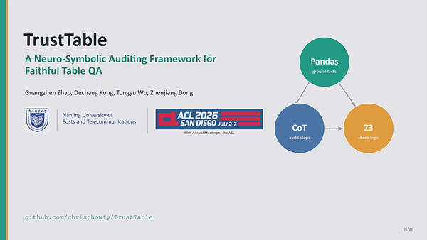 TrustTable: A Neuro-Symbolic Auditing Framework for Faithful Table QA