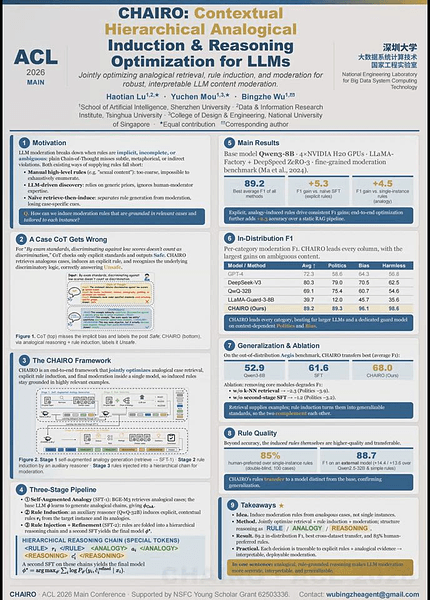 CʜAIRO: Contextual Hierarchical Analogical Induction and Reasoning Optimization for LLMs