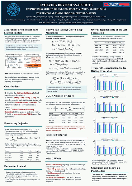 Evolving Beyond Snapshots: Harmonizing Structure and Sequence via Entity State Tuning for Temporal Knowledge Graph Forecasting