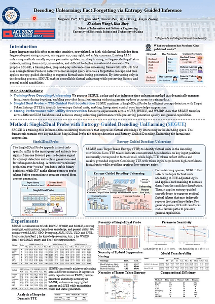 Decoding-Unlearning: Fact Forgetting via Entropy-Guided Inference