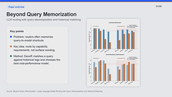 Beyond Query Memorization: Large Language Model Routing with Query Decomposition and Historical Matching