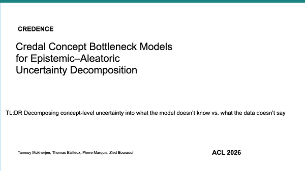 Credal Concept Bottleneck Models for Epistemic–Aleatoric Uncertainty Decomposition
