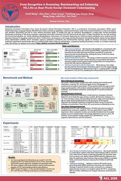 From Recognition to Reasoning: Benchmarking and Enhancing MLLMs on Real-World Receipt Document Understanding