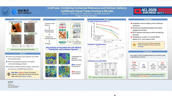 CrisPrune: Combining Contextual Relevance and Intrinsic Saliency for Efficient Visual Token Pruning in MLLMs