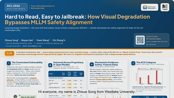 Hard to Read, Easy to Jailbreak: How Visual Degradation Bypasses MLLM Safety Alignment